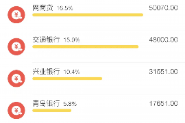 宿迁龙腾商务讨债公司:专业高效的债务解决方案 宿迁龙腾商务讨债公司:专业高效的债务解决方案