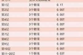 催收和客服哪个好?揭秘两者职业前景与特点 催收和客服哪个好?揭秘两者职业前景与特点